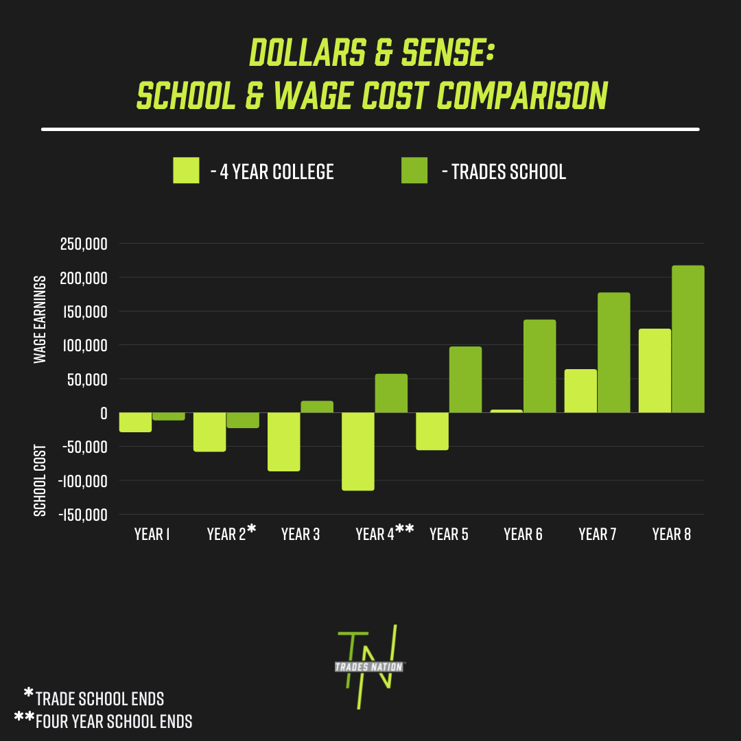 TN-School-Wage-Graphic